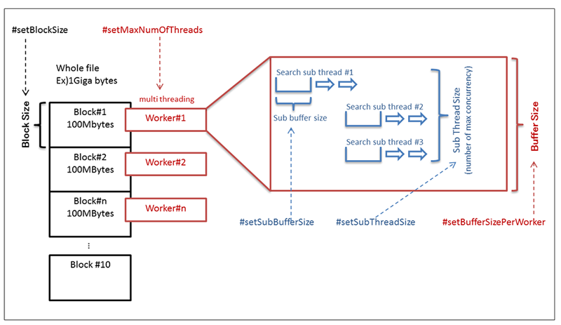 architecture architecture